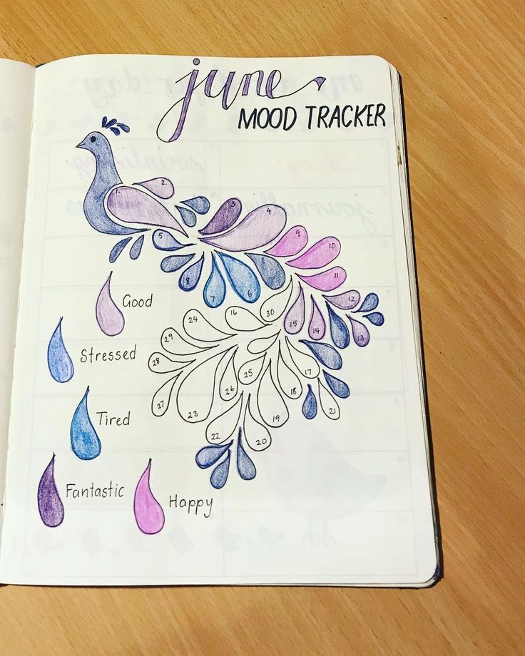 peacock mood tracker